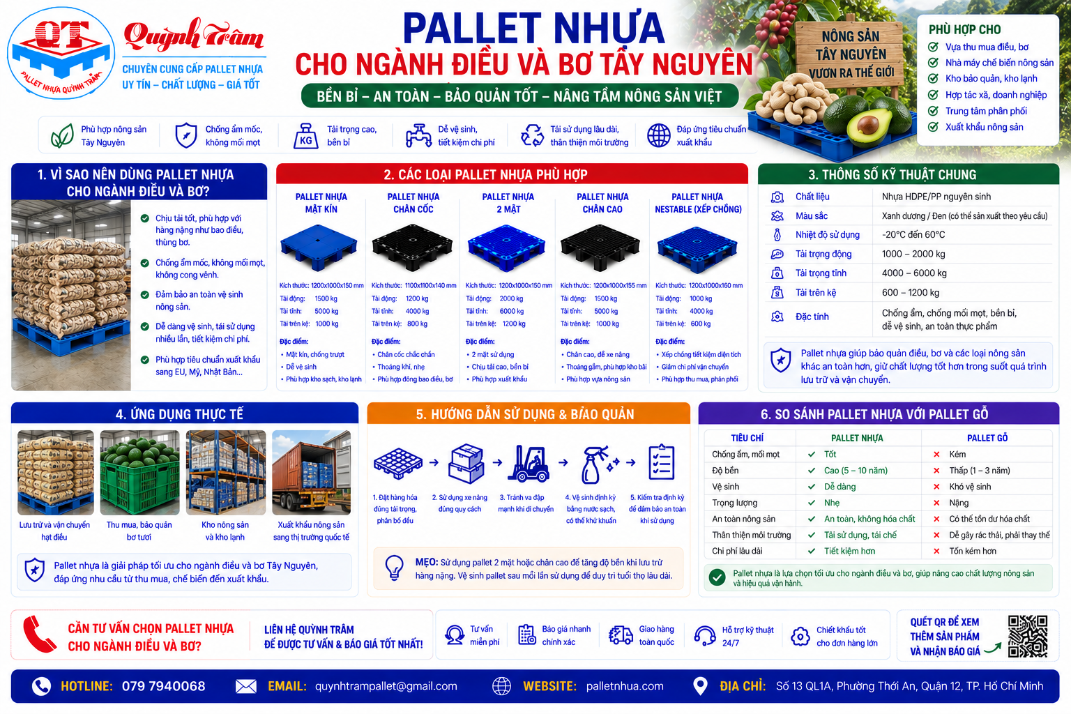 Pallet Nhựa Cho Ngành Điều Và Bơ Tây Nguyên