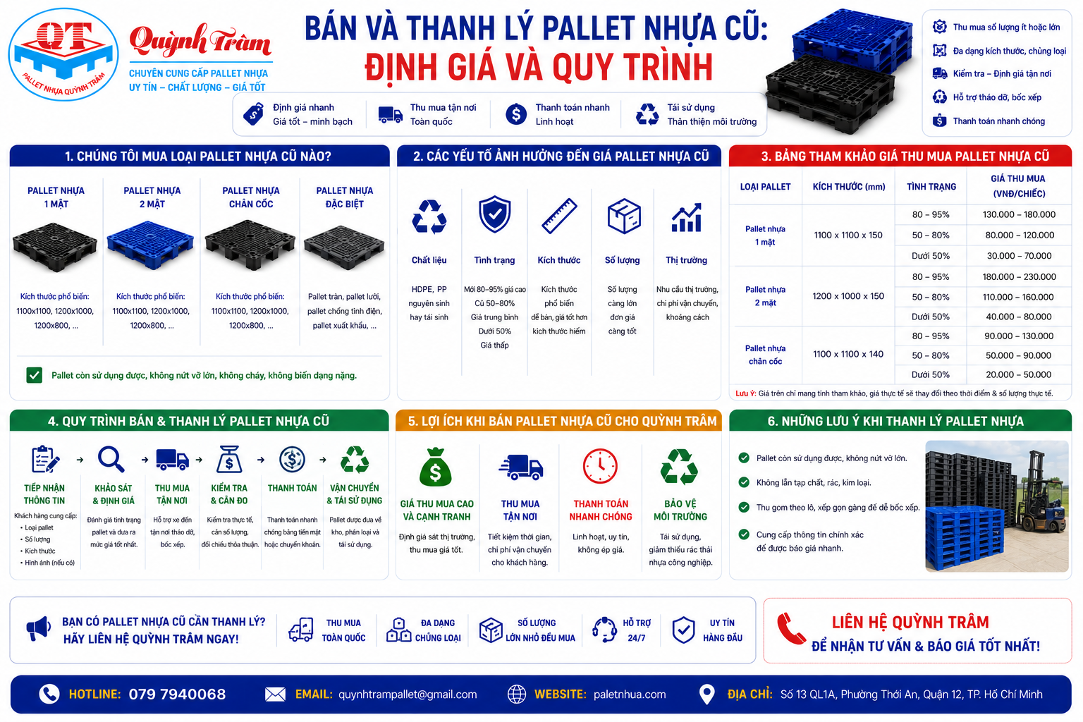 Bán Và Thanh Lý Pallet Nhựa Cũ: Định Giá Và Quy Trình
