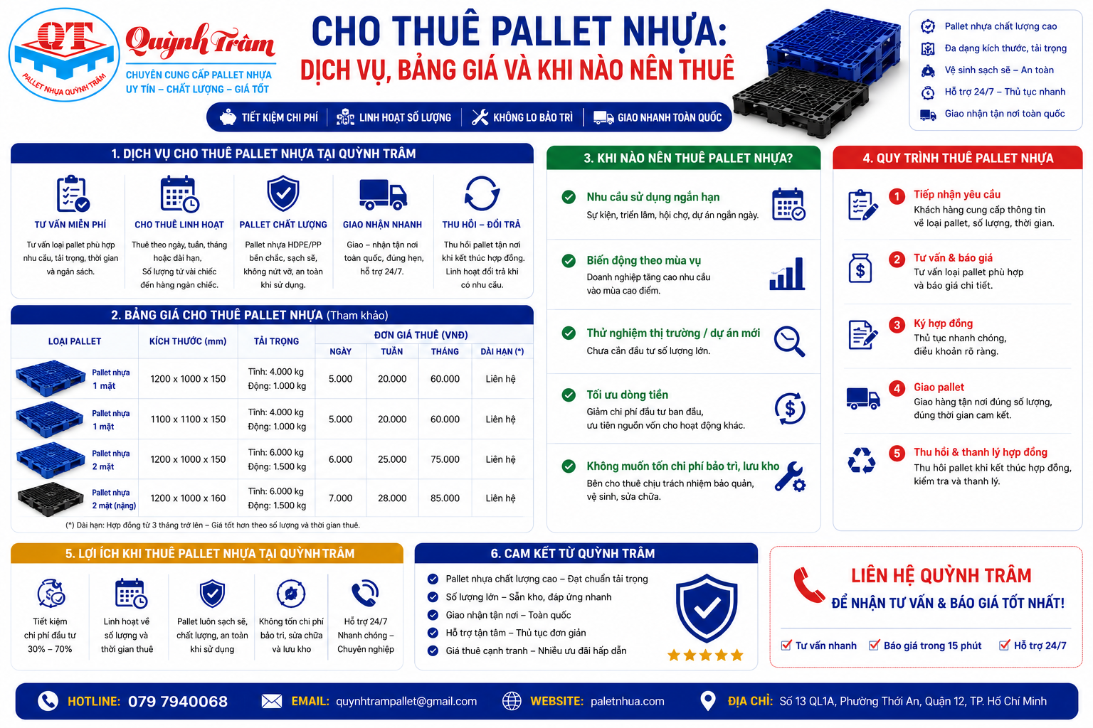 Cho Thuê Pallet Nhựa: Dịch Vụ, Bảng Giá Và Khi Nào Nên Thuê