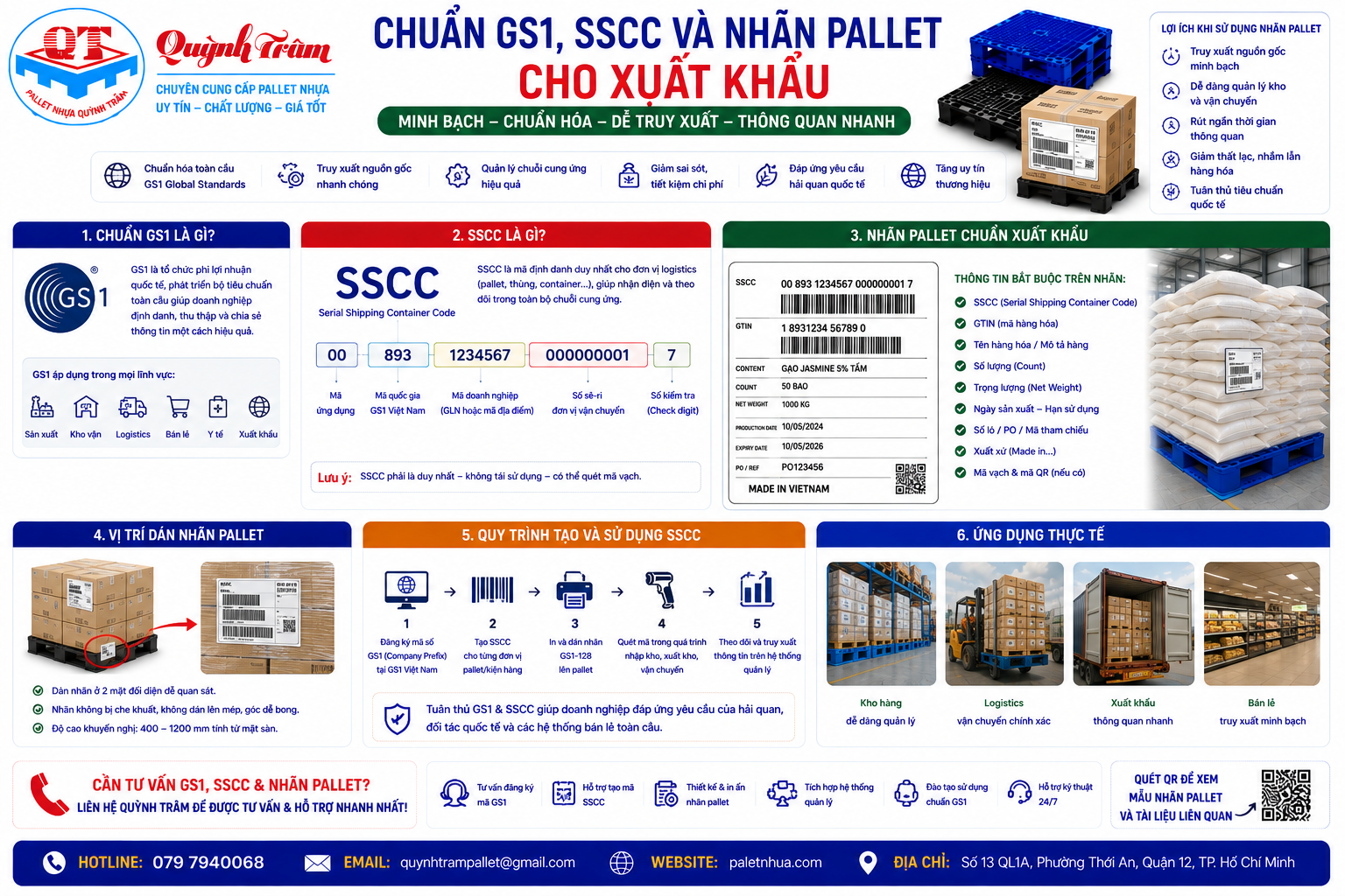 Chuẩn GS1, SSCC Và Nhãn Pallet Cho Xuất Khẩu