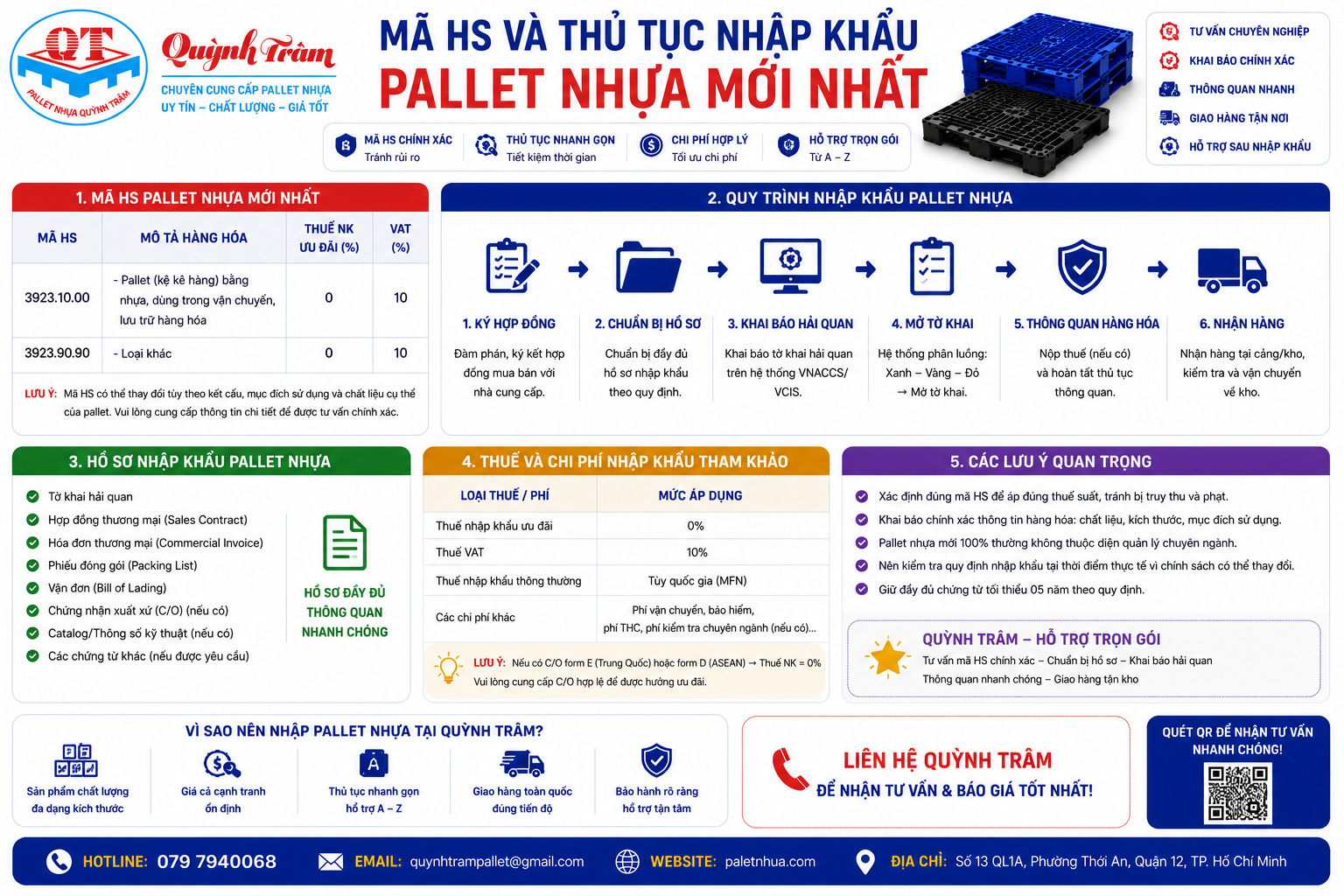 Mã HS Và Thủ Tục Nhập Khẩu Pallet Nhựa Mới Nhất
