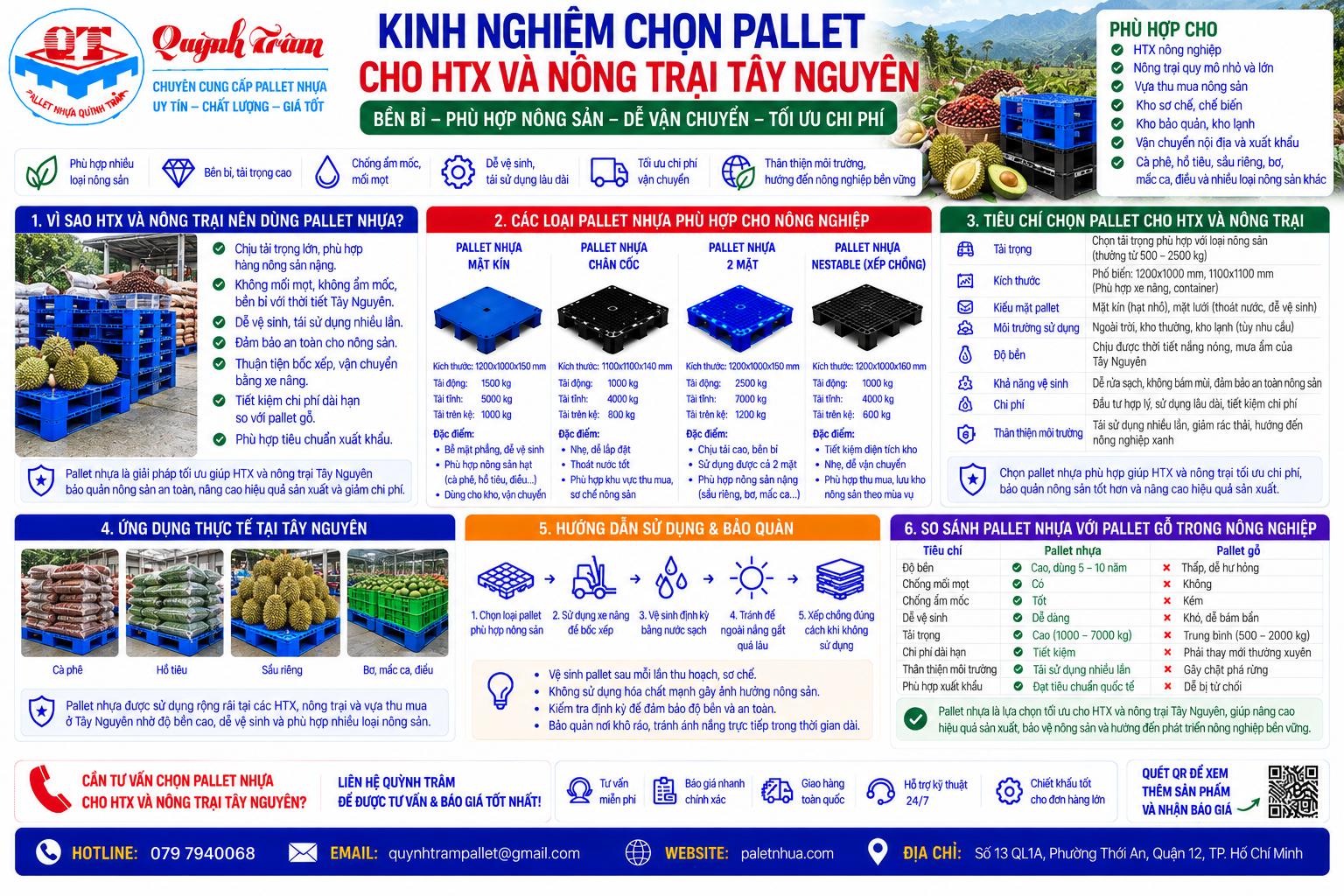 Kinh Nghiệm Chọn Pallet Cho HTX Và Nông Trại Tây Nguyên