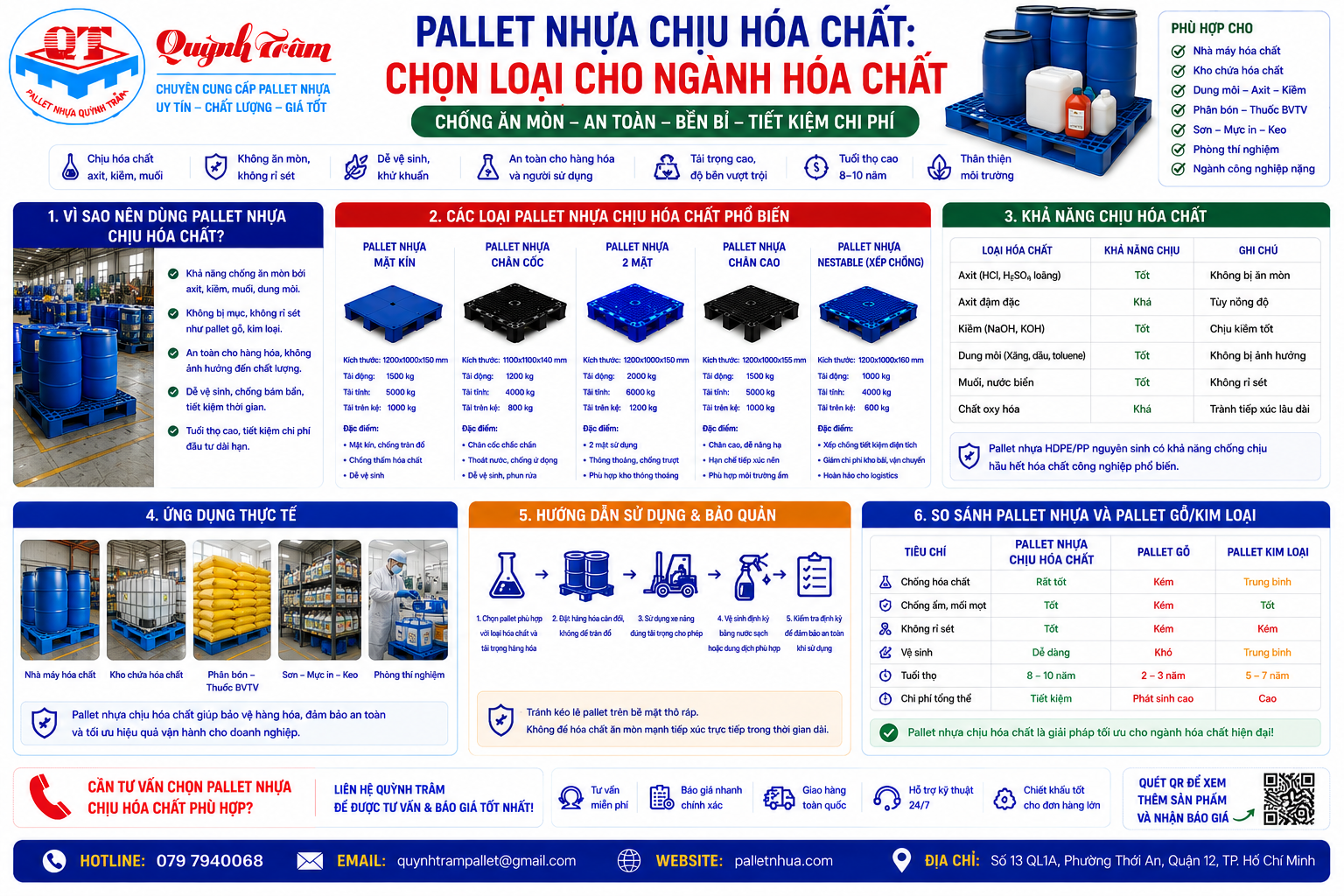 Pallet Nhựa Chịu Hóa Chất: Chọn Loại Cho Ngành Hóa Chất