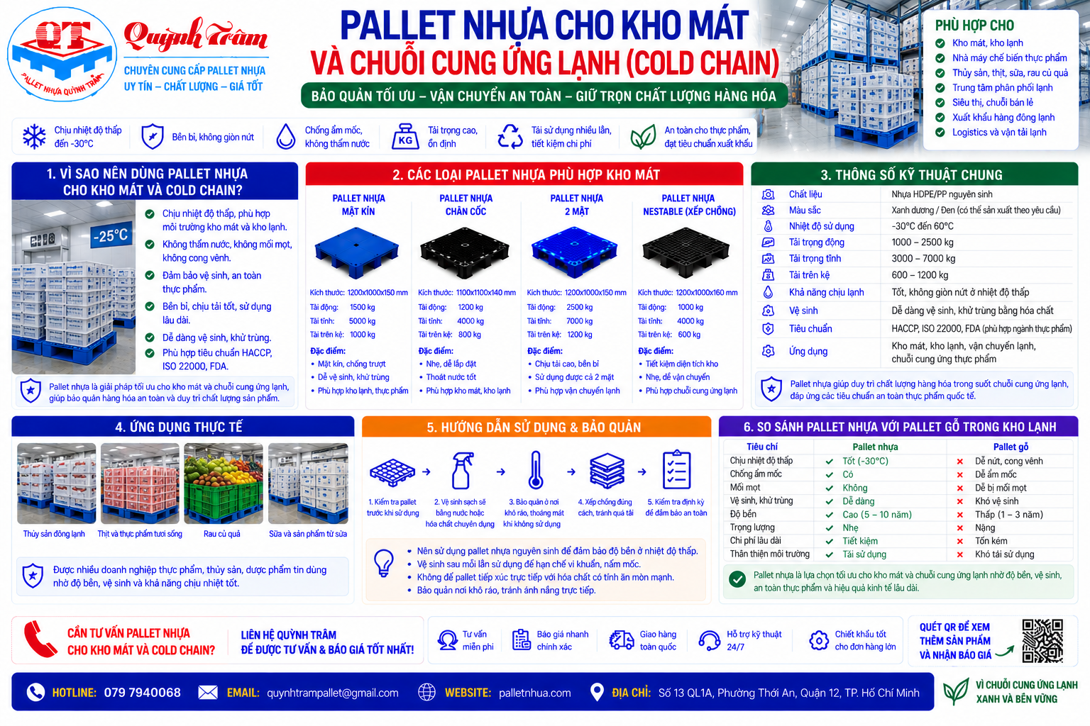 Pallet Nhựa Cho Kho Mát Và Chuỗi Cung Ứng Lạnh (Cold Chain)