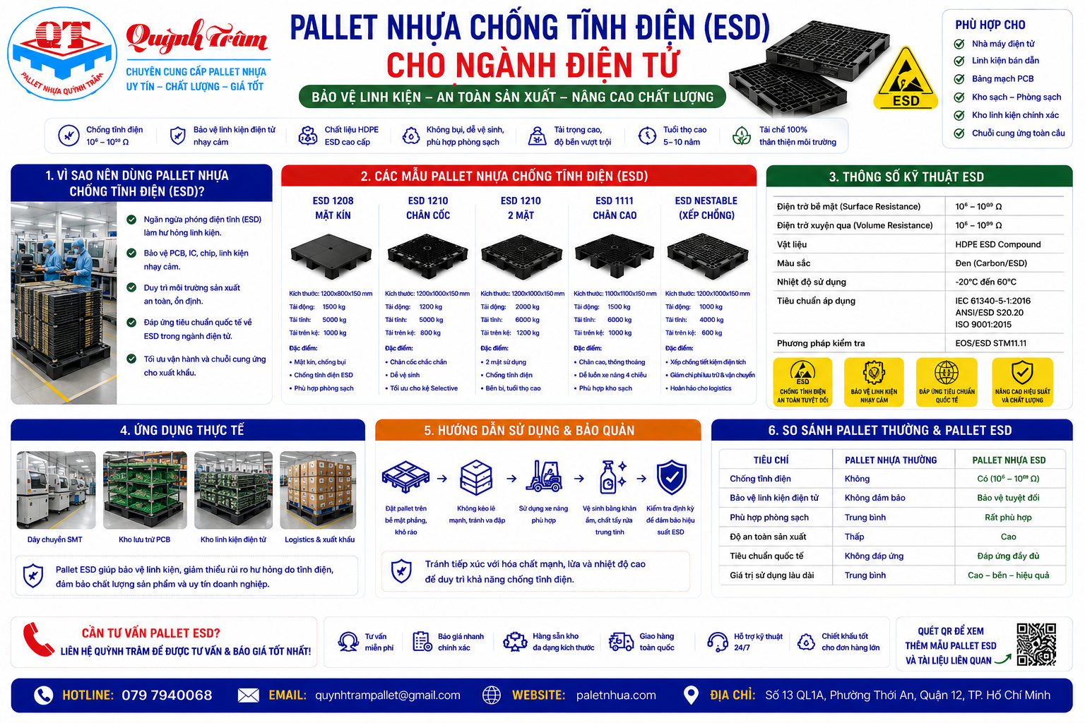Pallet Nhựa Chống Tĩnh Điện (ESD) Cho Ngành Điện Tử