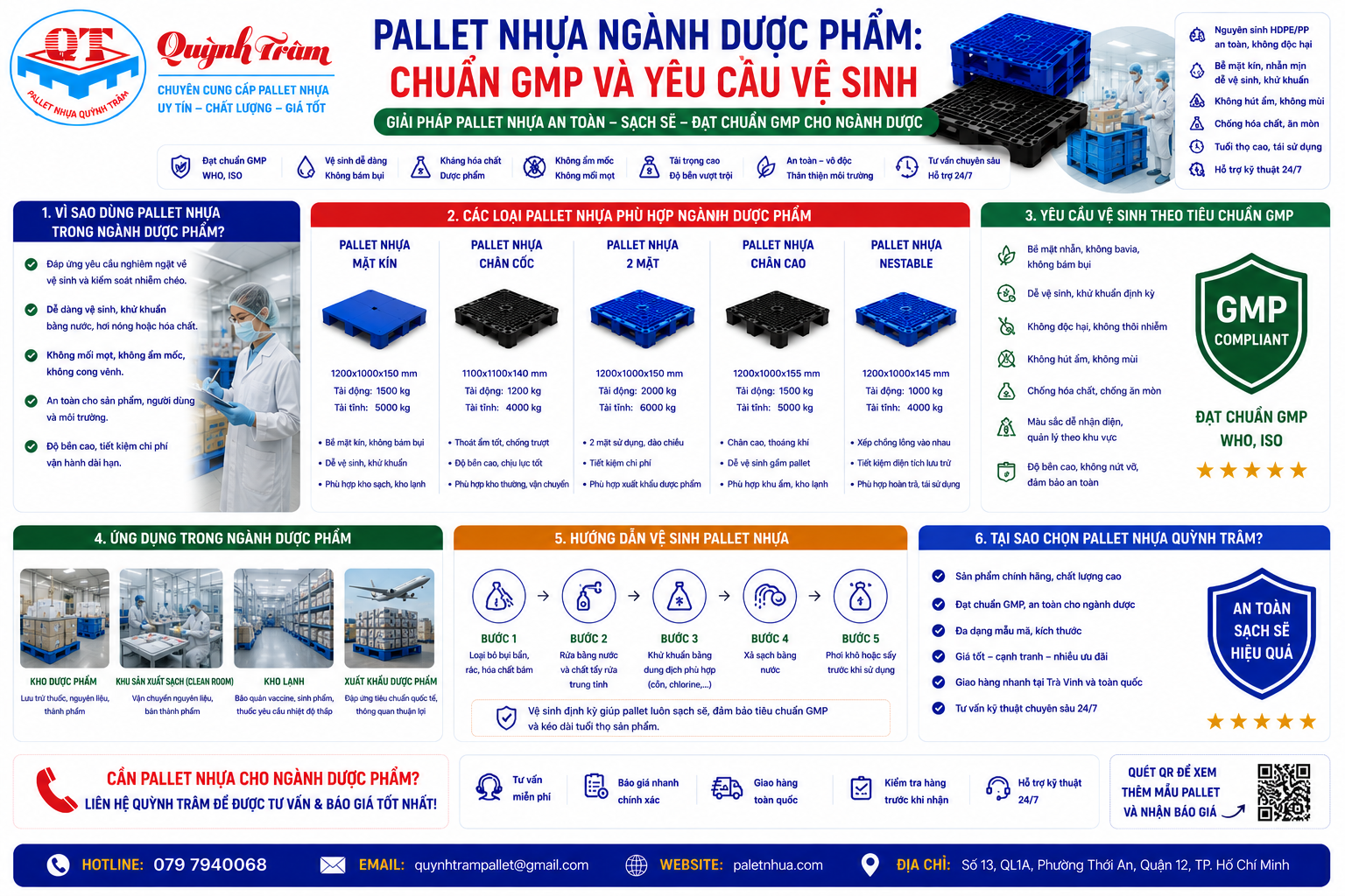 Pallet Nhựa Dược Phẩm: GMP Và Yêu Cầu Vệ Sinh