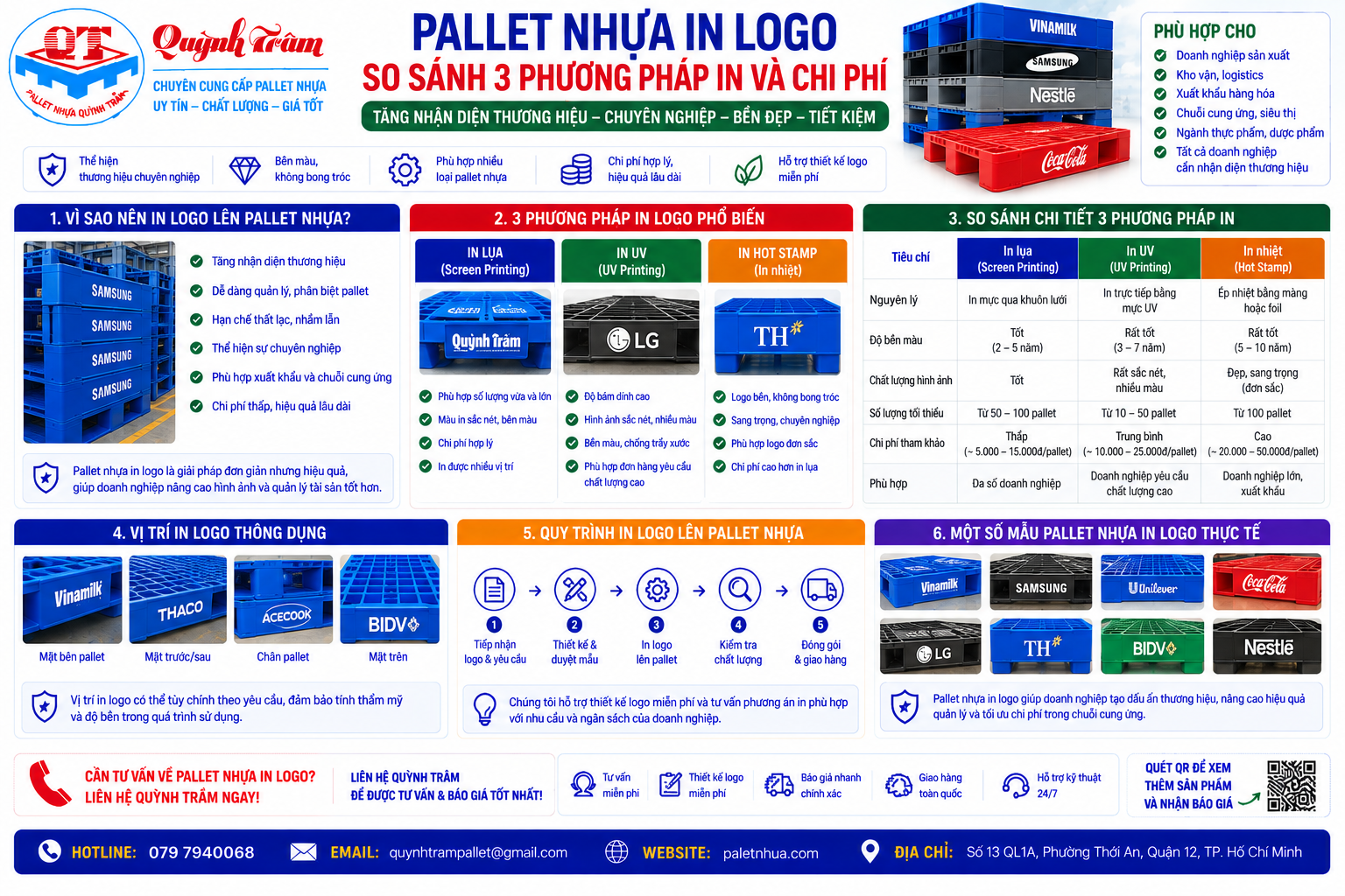 Pallet nhựa in logo: so sánh 3 phương pháp in và chi phí