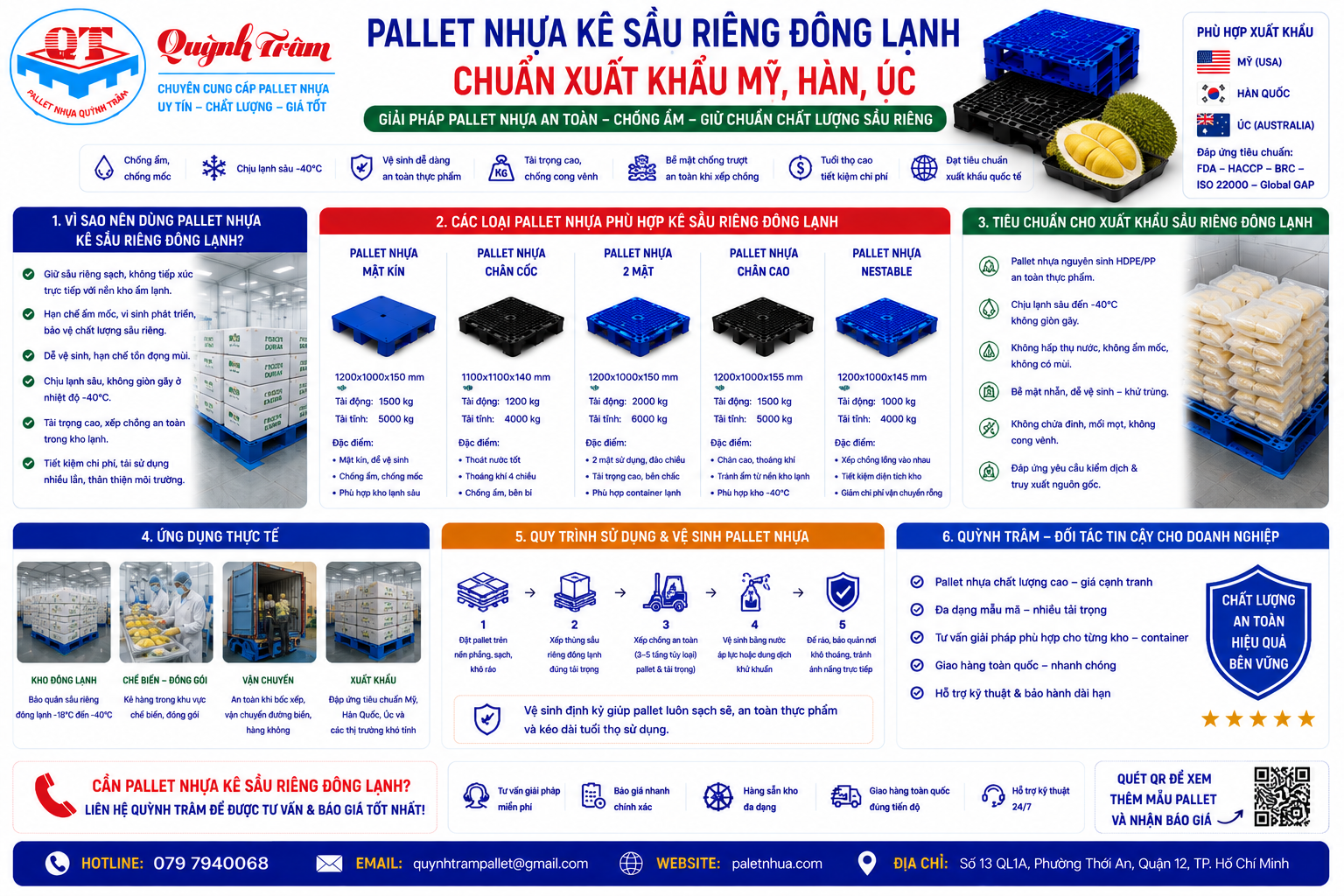 Pallet Kê Sầu Riêng Đông Lạnh Xuất Khẩu Mỹ, Hàn, Úc