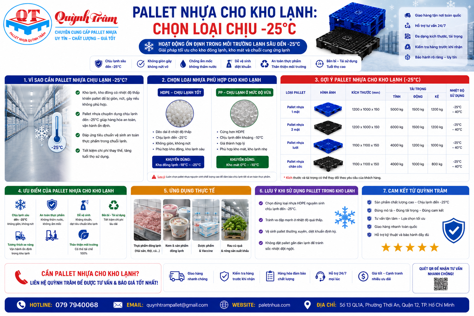 Pallet Nhựa Cho Kho Lạnh: Chọn Loại Chịu -25°C