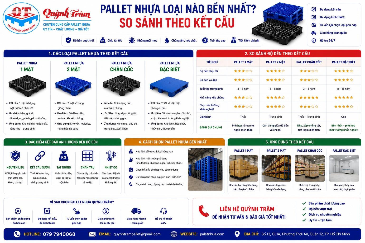 Pallet Nhựa Loại Nào Bền Nhất? So Sánh Kết Cấu