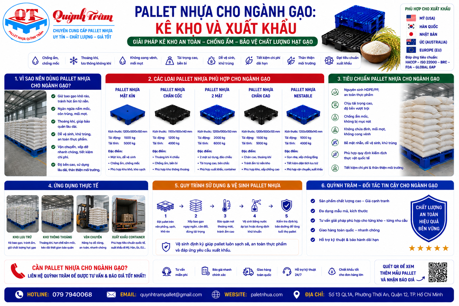Pallet Nhựa Ngành Gạo: Kê Kho Và Xuất Khẩu