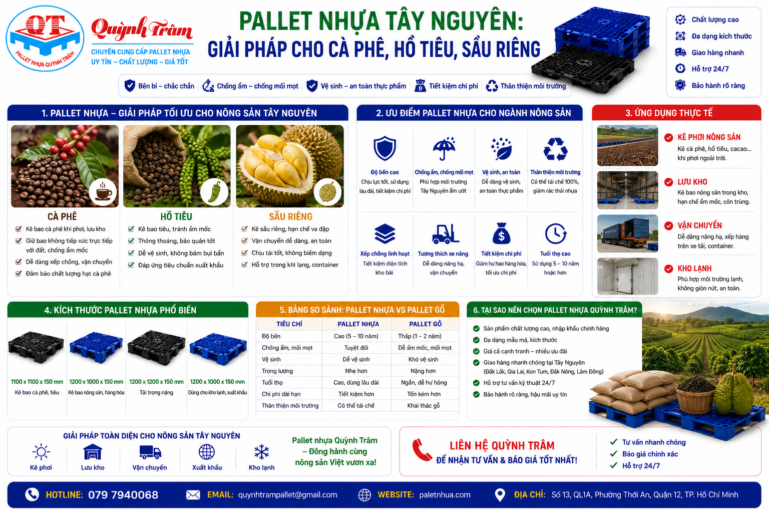 Pallet Nhựa Tây Nguyên: Giải Pháp Cho Cà Phê, Hồ Tiêu, Sầu Riêng