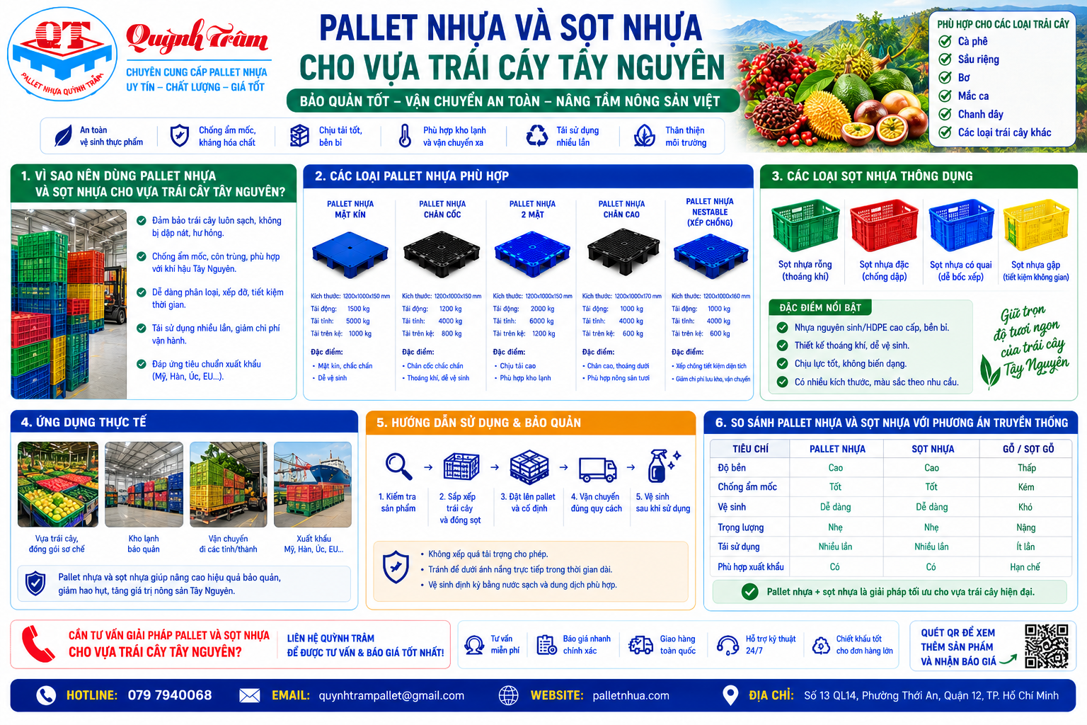 Pallet Nhựa Và Sọt Nhựa Cho Vựa Trái Cây Tây Nguyên