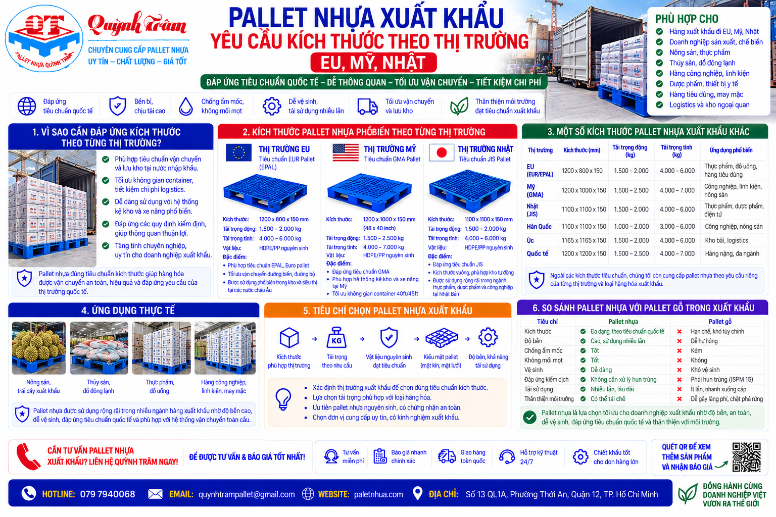 Pallet Nhựa Xuất Khẩu: Yêu Cầu Kích Thước Theo Thị Trường EU, Mỹ, Nhật