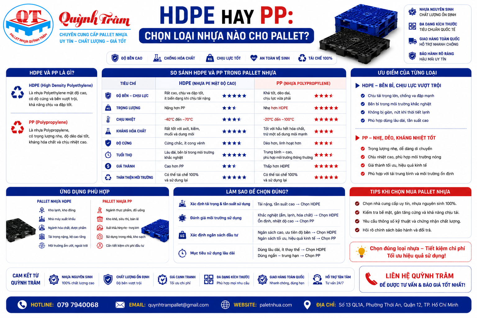 HDPE Hay PP: Chọn Loại Nhựa Nào Cho Pallet?
