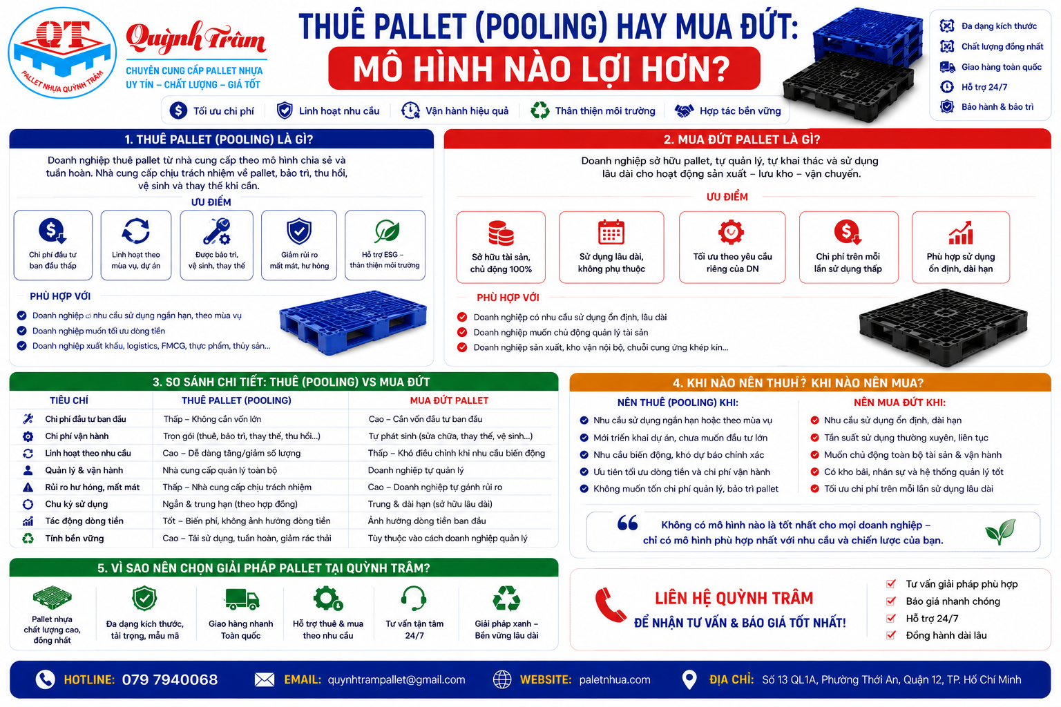 Thuê Pallet (Pooling) Hay Mua Đứt: Mô Hình Nào Lợi Hơn?
