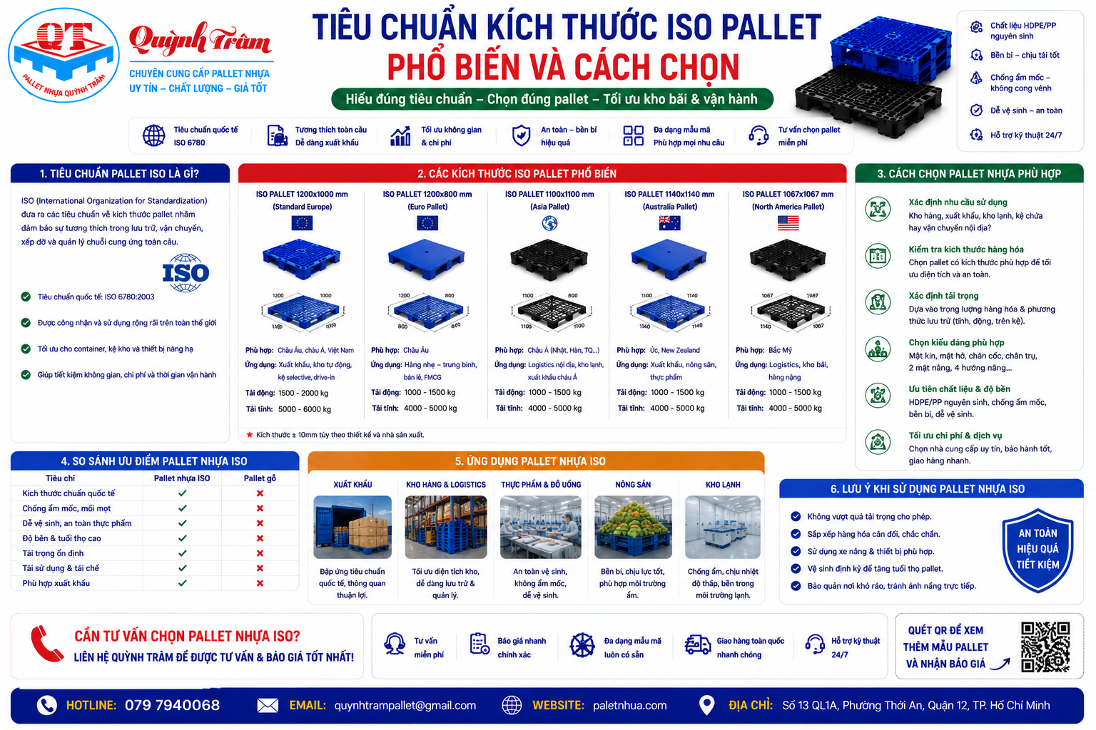 Tiêu Chuẩn ISO Pallet: Kích Thước Và Cách Chọn