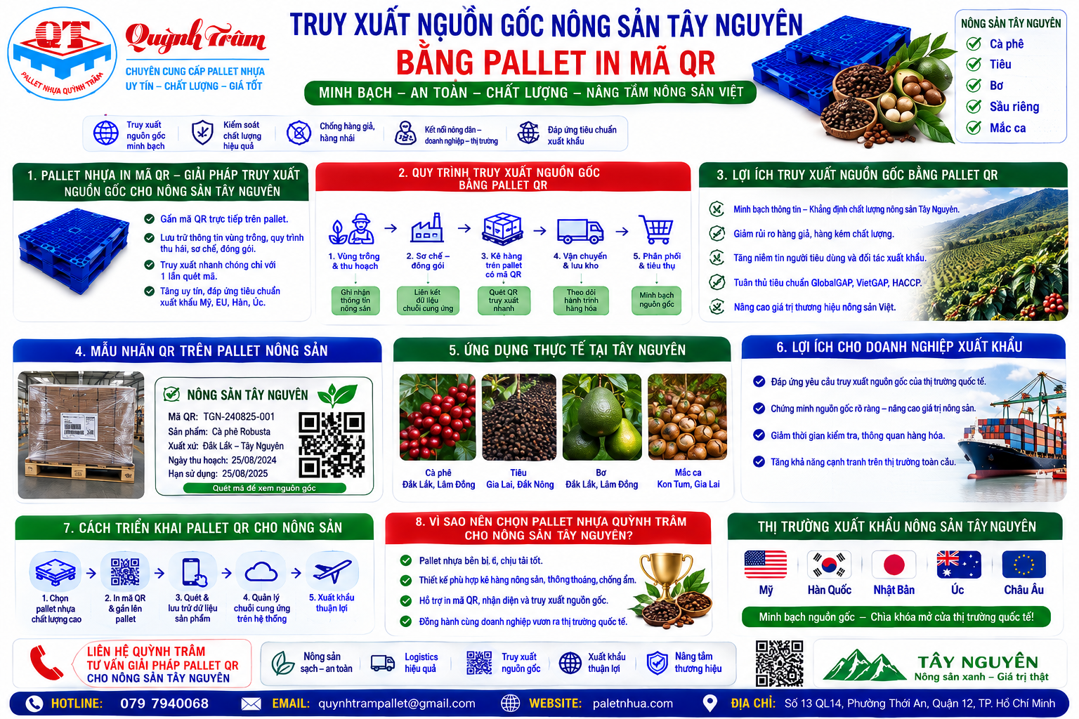 Truy Xuất Nguồn Gốc Nông Sản Bằng Pallet In Mã QR