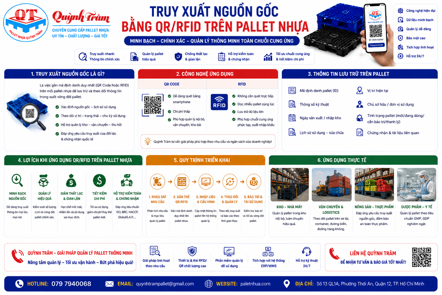 Truy Xuất Nguồn Gốc Pallet Nhựa Bằng QR/RFID
